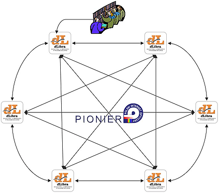 Sieć bibliotek cyfrowych